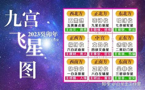 2023九宫飞星布局